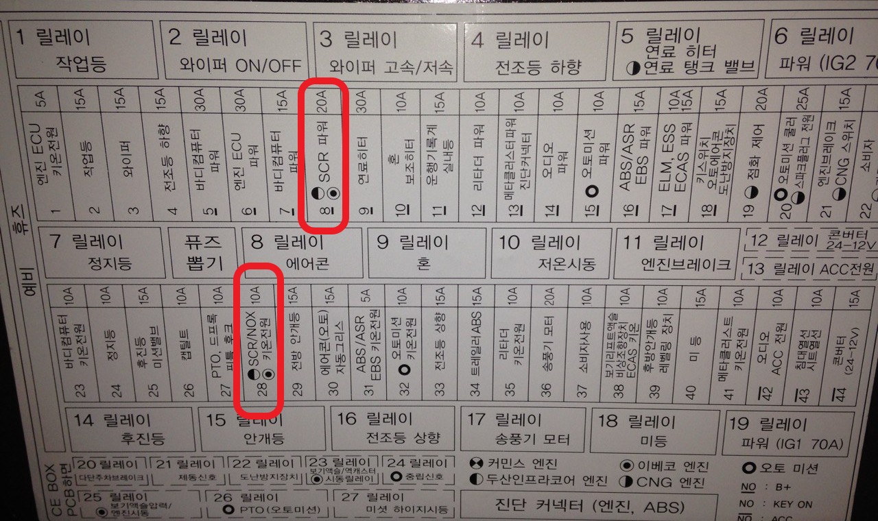 КОНТРОЛЛЕР ЛОГИЧЕСКИЙ ПРОГРАММИРУЕМЫЙ, BT425_ DAEWOO NOVUS (DOOSAN EDC7) EURO5  3